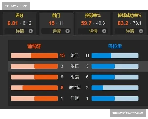 葡萄牙B费组织调度，面对高强度逼抢时的出球线路与决策效率评估